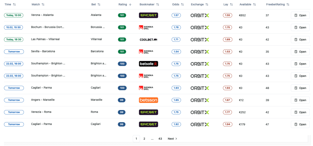 SharkBetting.com oddsmatcher showing a list of matched betting opportunities with back and lay odds, bookmaker, exchange and free-bet rating.